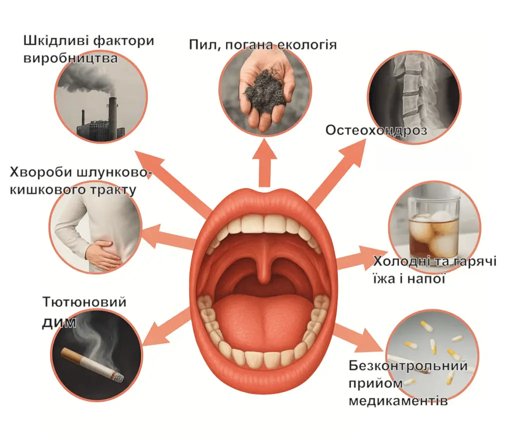 Причини виникнення хронічного фарингіту