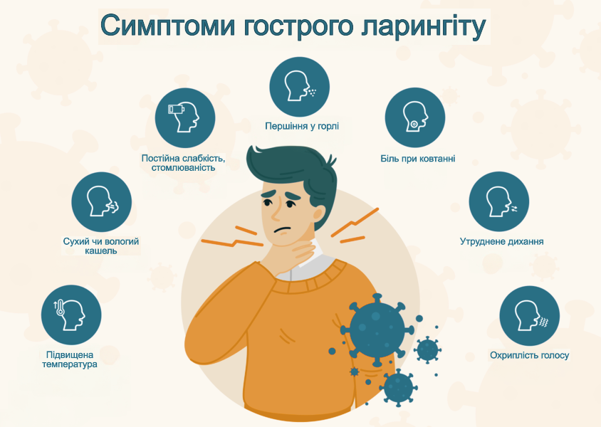 Ларингіт: сучасний підхід до діагностики та лікування Симптоми гострого ларингіту
