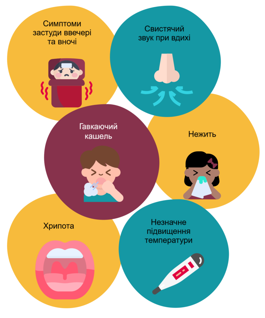 Ларингіт: сучасний підхід до діагностики та лікування Можливі прояви ларингіту у дітей
